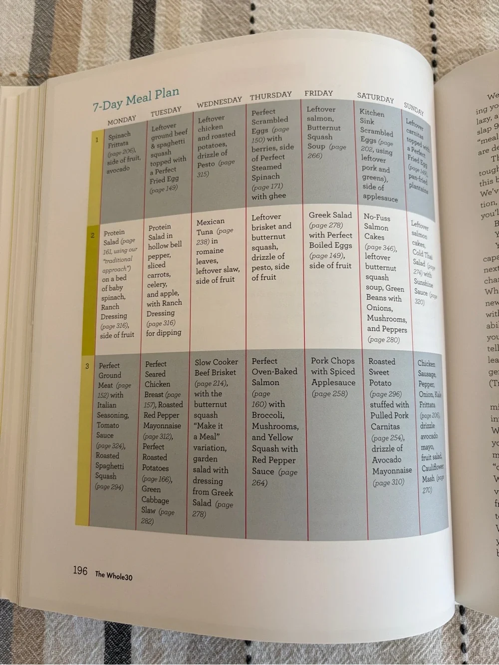 The Whole 30 Hardcover Book 30 day Guide to Total Health Food Freedom M Hartwig
